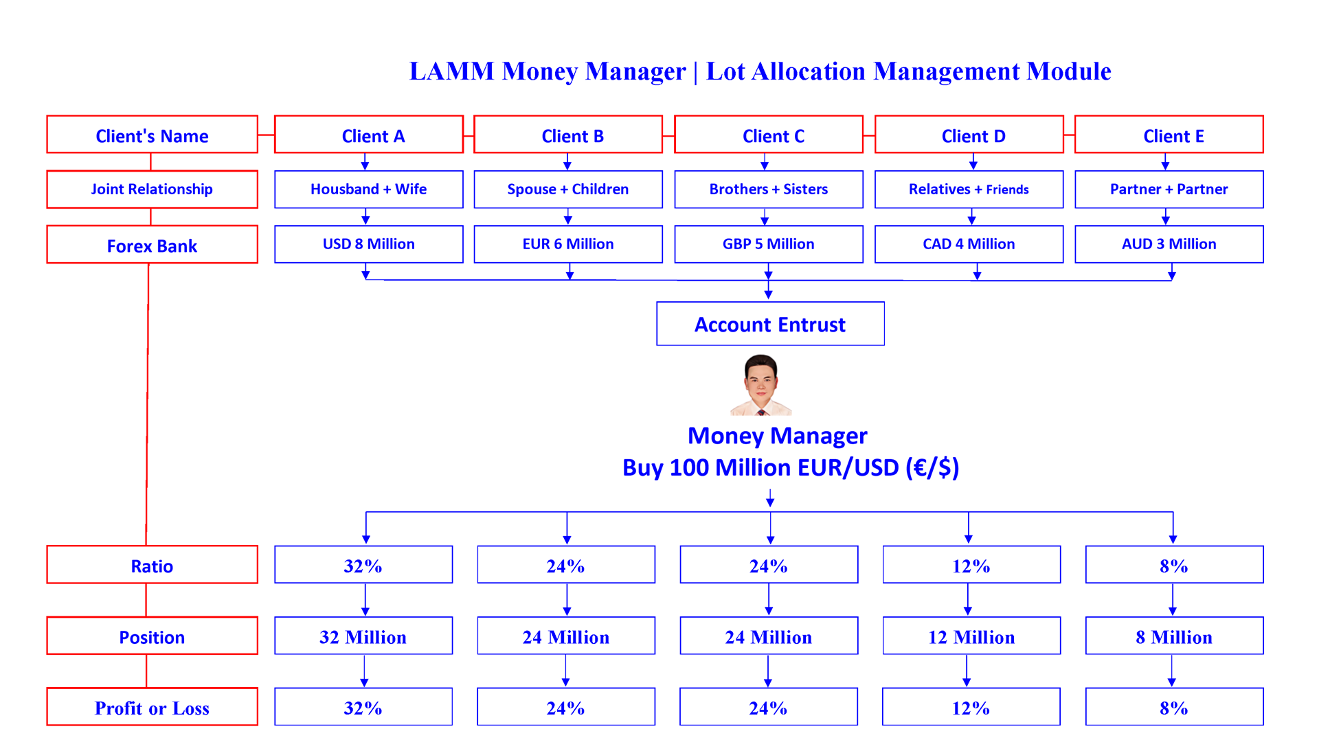 lamm money manager en